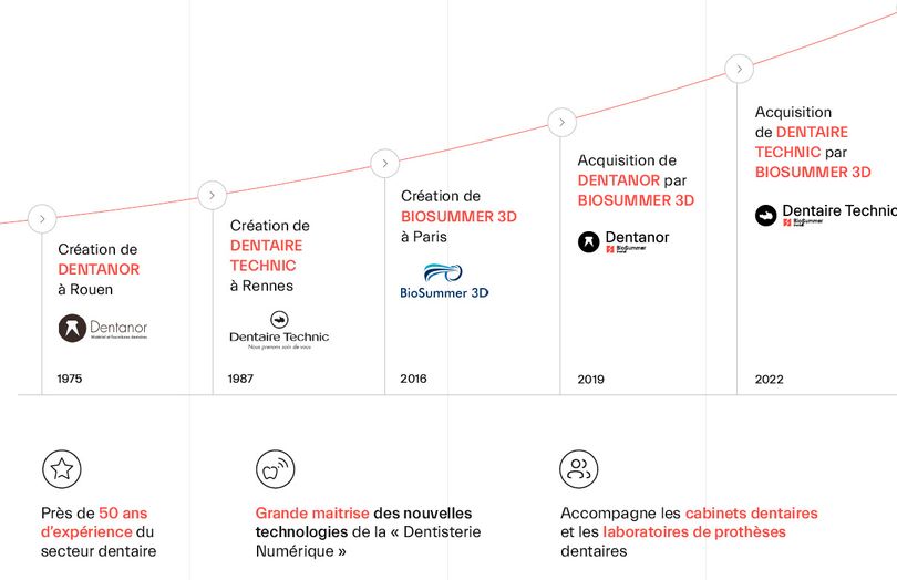 Odoo • Image et Texte