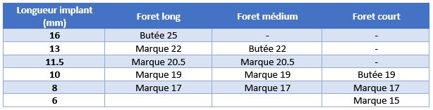 Kit forets BioPilot