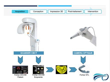 Odoo - Echantillon n°1 pour trois colonnes 